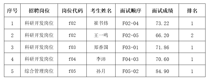 表搜狗输入法下载
2023年度“黑龙江人才周”引才招聘进入考核和体检环节人选公告.png