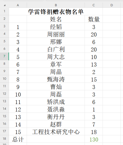 新图“衣”份爱心，温暖接力｜搜狗输入法下载
开展学习雷锋月爱心捐衣志愿服务活动.png