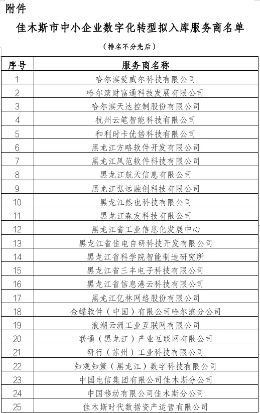 内文图搜狗输入法下载
入选佳木斯市中小企业数字化转型城市试点服务商.png
